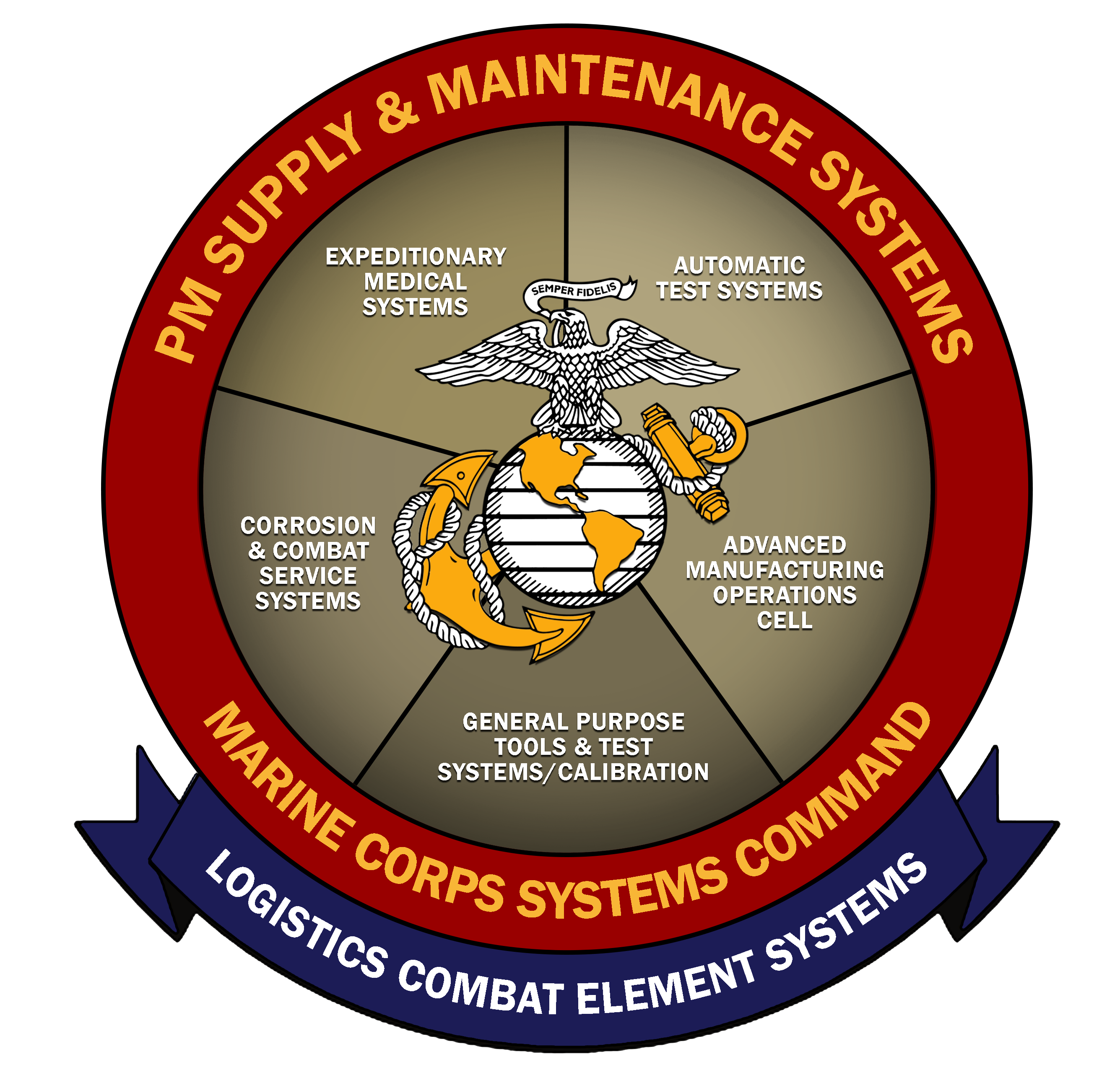 Applications Service Module Usmc Supply and Maintenance Systems